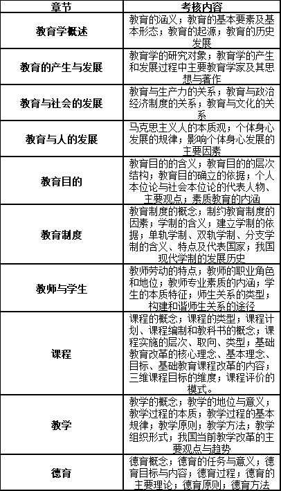 懷化學院專升本