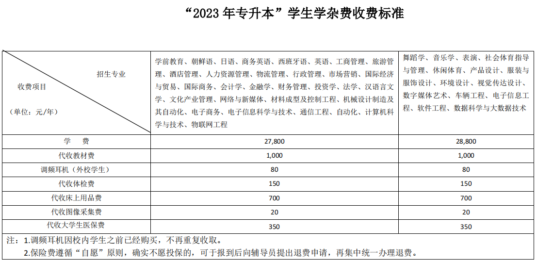 2023年湖南涉外經濟學院專升本收費標準明細