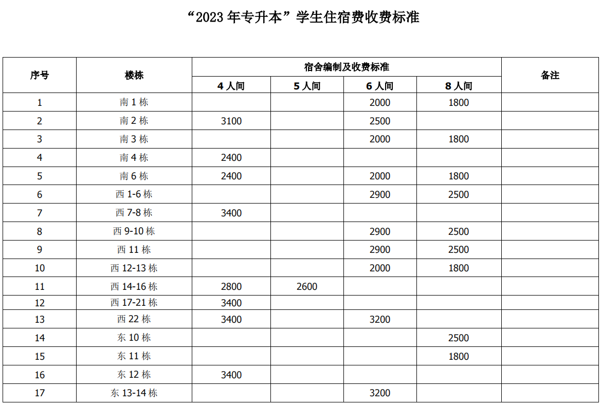 2023年湖南涉外經濟學院專升本收費標準明細