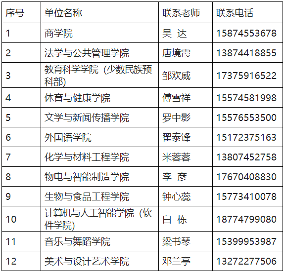 關于2023年懷化學院專升本學生轉學籍檔案、黨員檔案和團員檔案的說明
