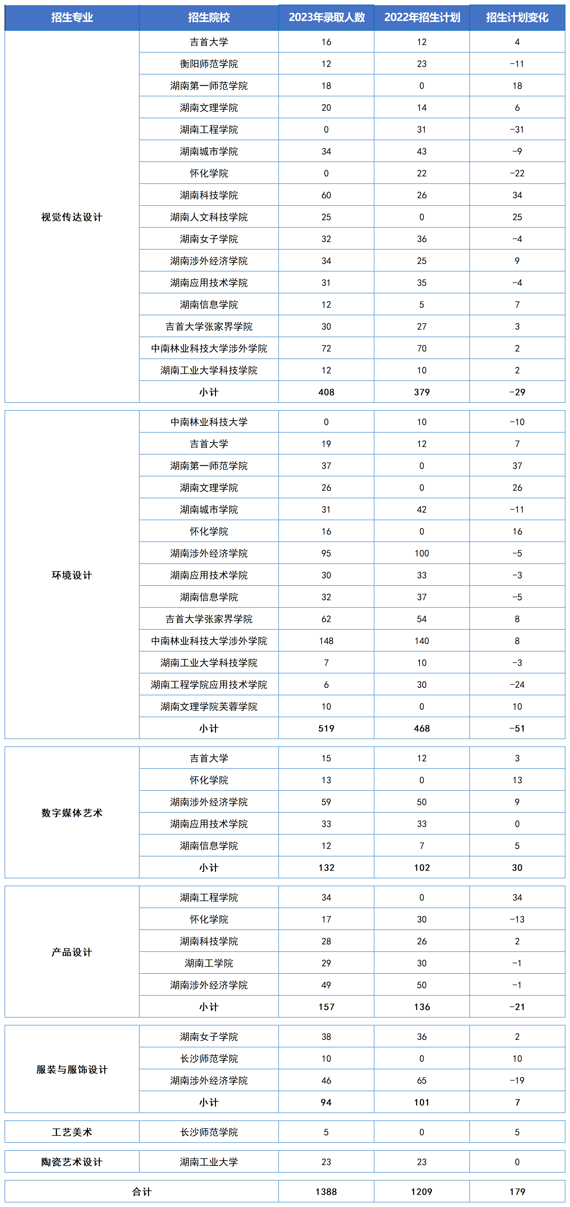 湖南專升本