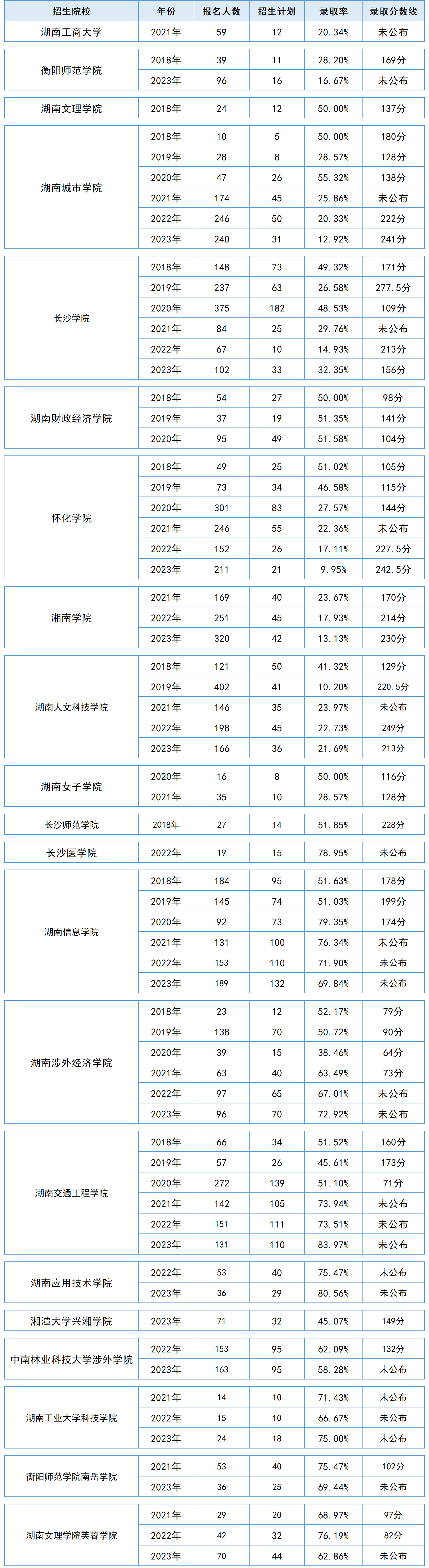 2024年湖南專升本財務(wù)管理專業(yè)解析