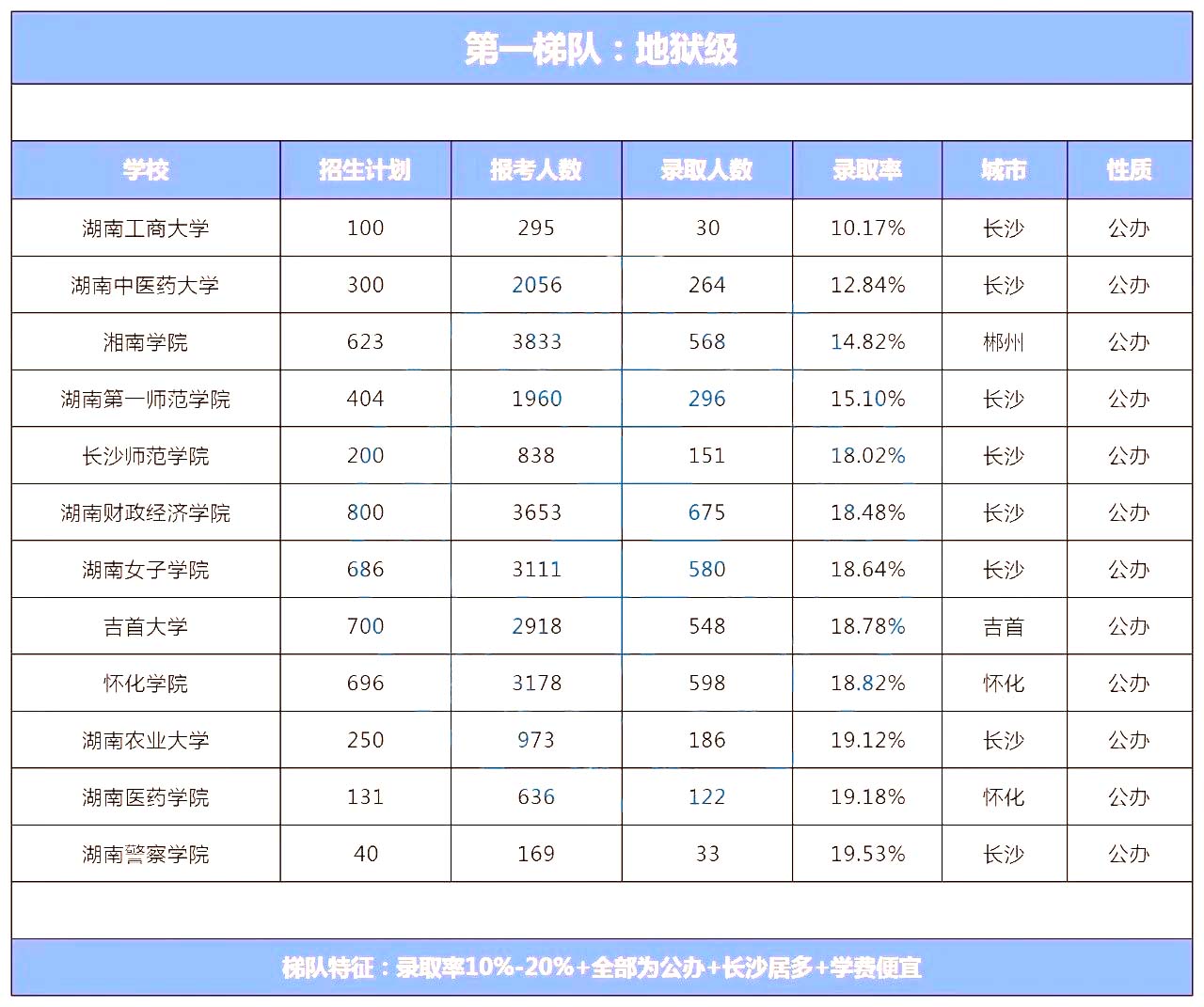 湖南專升本院校到底怎么選？看看這幾個實用技巧