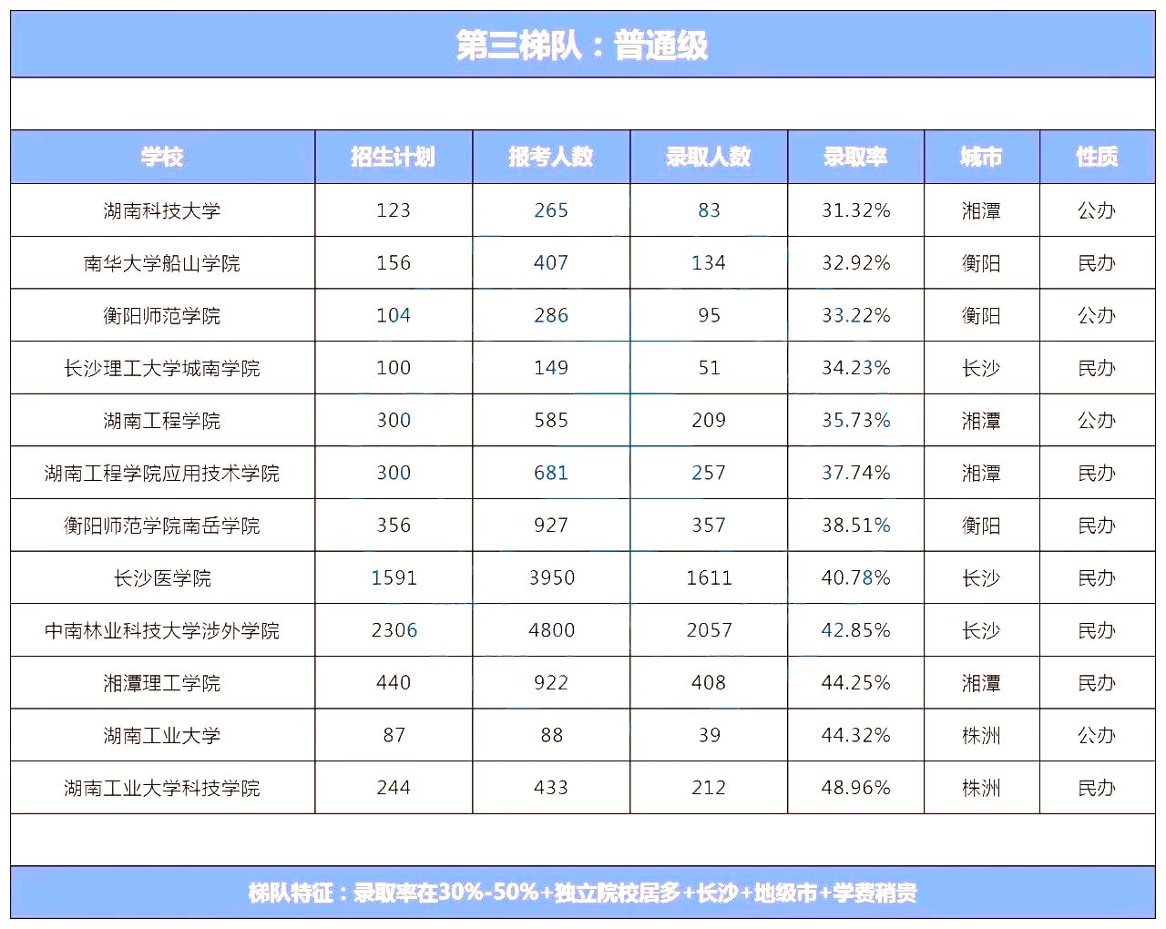 湖南專升本院校到底怎么選？看看這幾個實用技巧