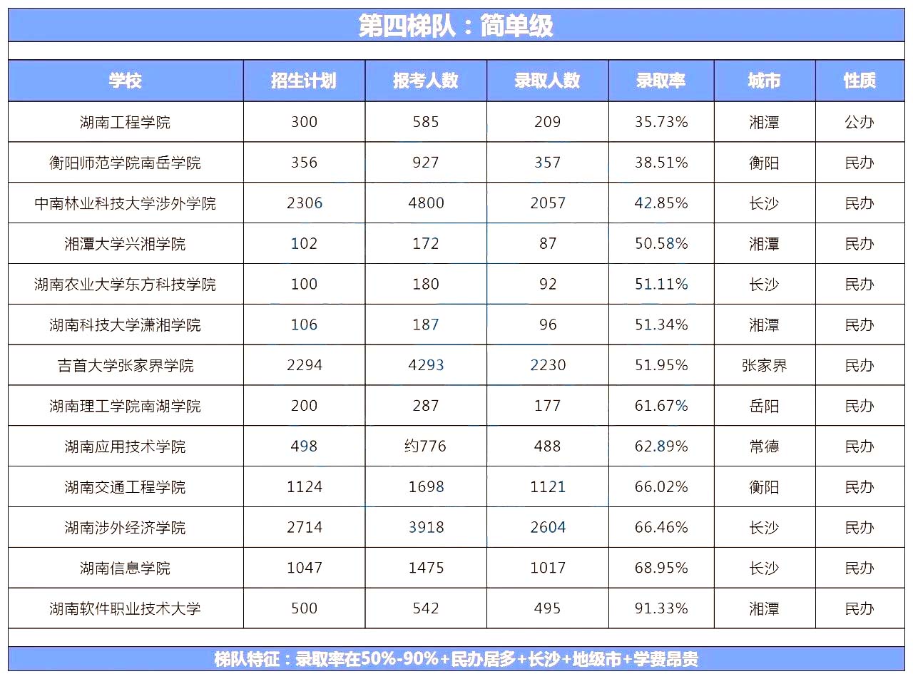 湖南專升本院校到底怎么選？看看這幾個實用技巧