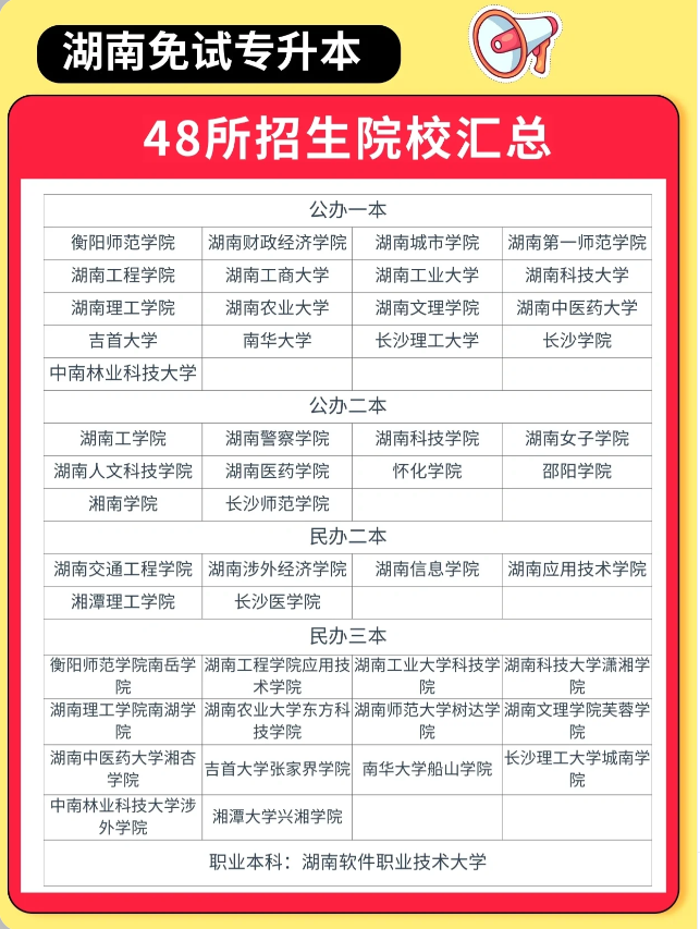 2024年湖南專升本報名流程（競賽&退役免試）