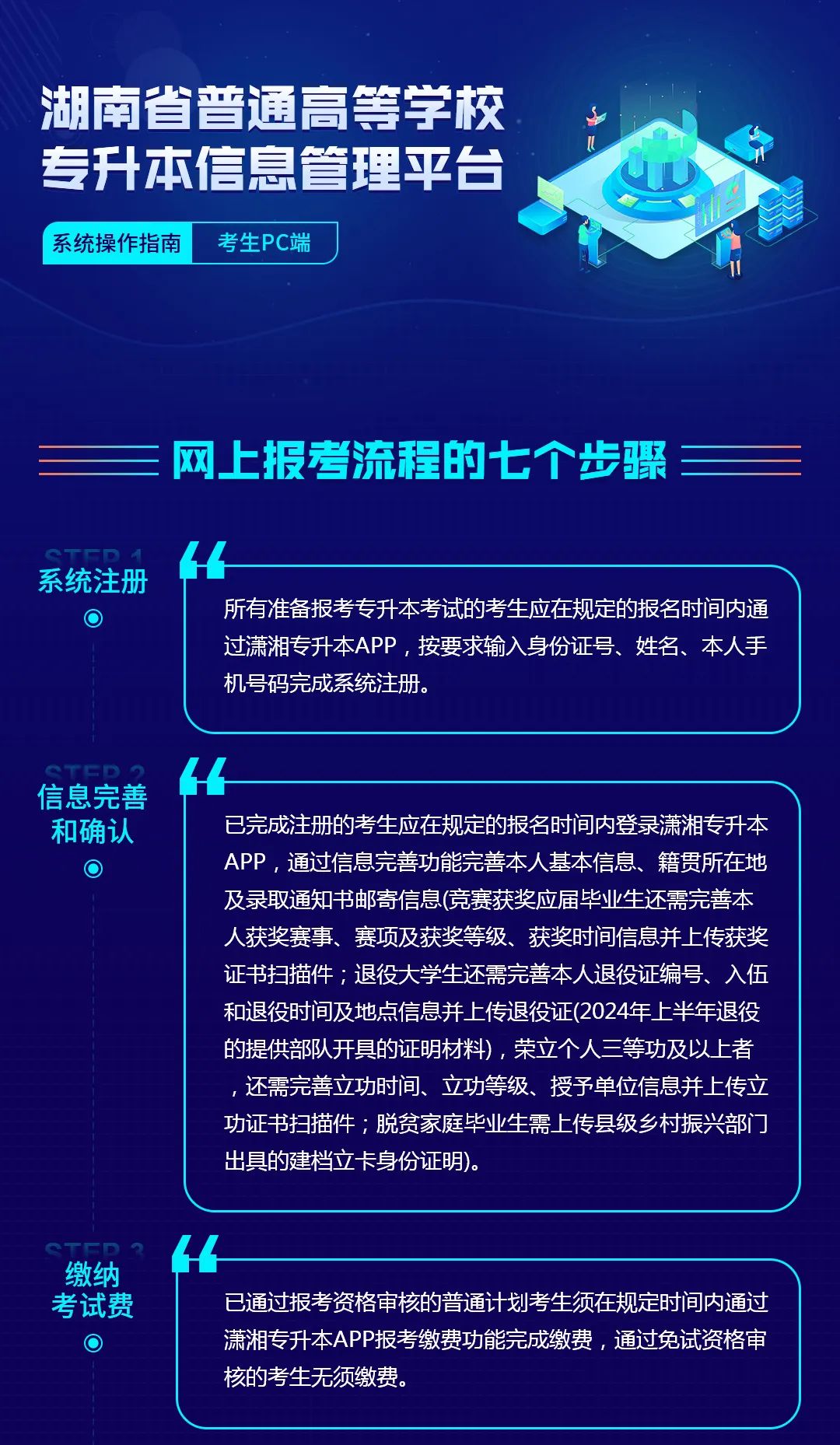湖南省普通高等學(xué)校專升本信息管理平臺系統(tǒng)操作指南(考生PC端)