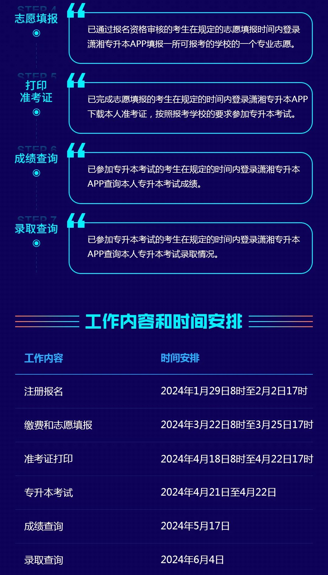 湖南省普通高等學(xué)校專升本信息管理平臺系統(tǒng)操作指南(考生PC端)