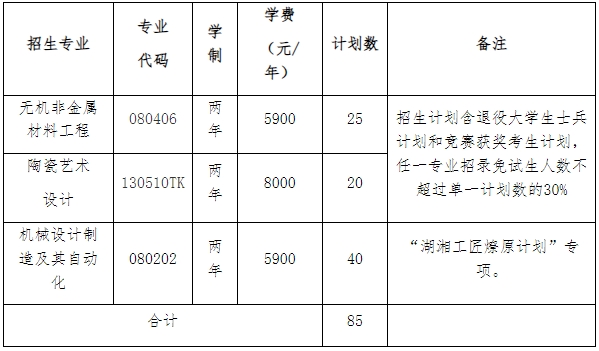 2024年湖南工業大學專升本招生簡章