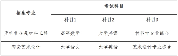 2024年湖南工業大學專升本招生簡章
