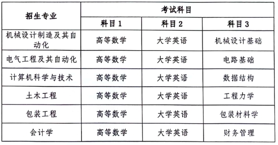 2024年湖南工業大學科技學院專升本招生簡章