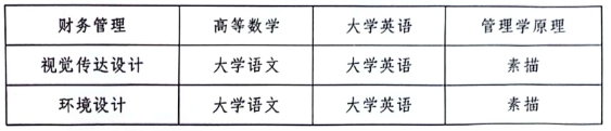 2024年湖南工業大學科技學院專升本招生簡章