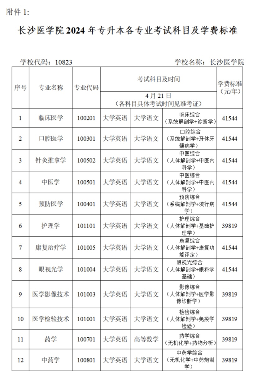 2024年長沙醫(yī)學(xué)院專升本考試招生簡(jiǎn)章