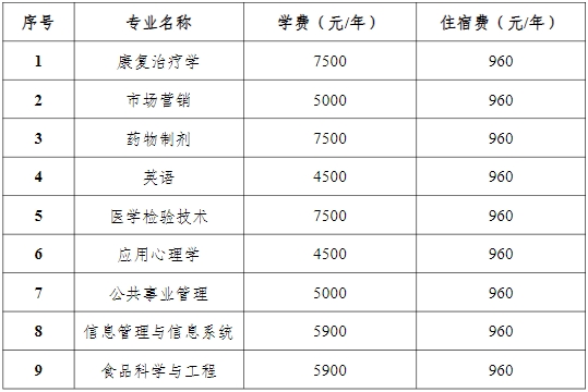 2024年湖南中醫藥大學專升本招生簡章