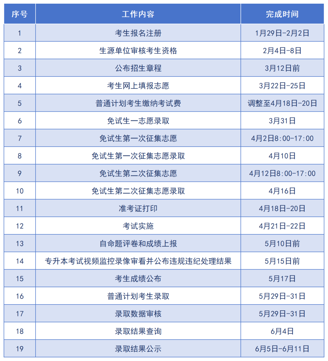 2024年湖南專升本考試成績(jī)查詢?nèi)肟诩鞍才? width=