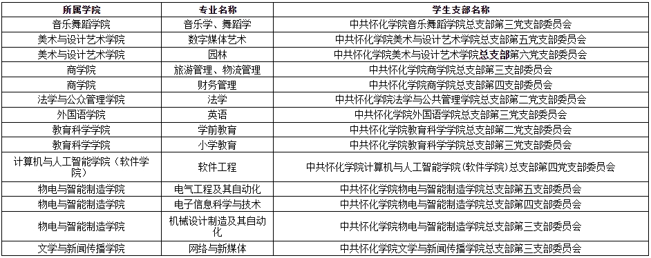 關(guān)于2024年懷化學(xué)院專升本學(xué)生轉(zhuǎn)學(xué)籍檔案、黨員檔案和團(tuán)員檔案的說明