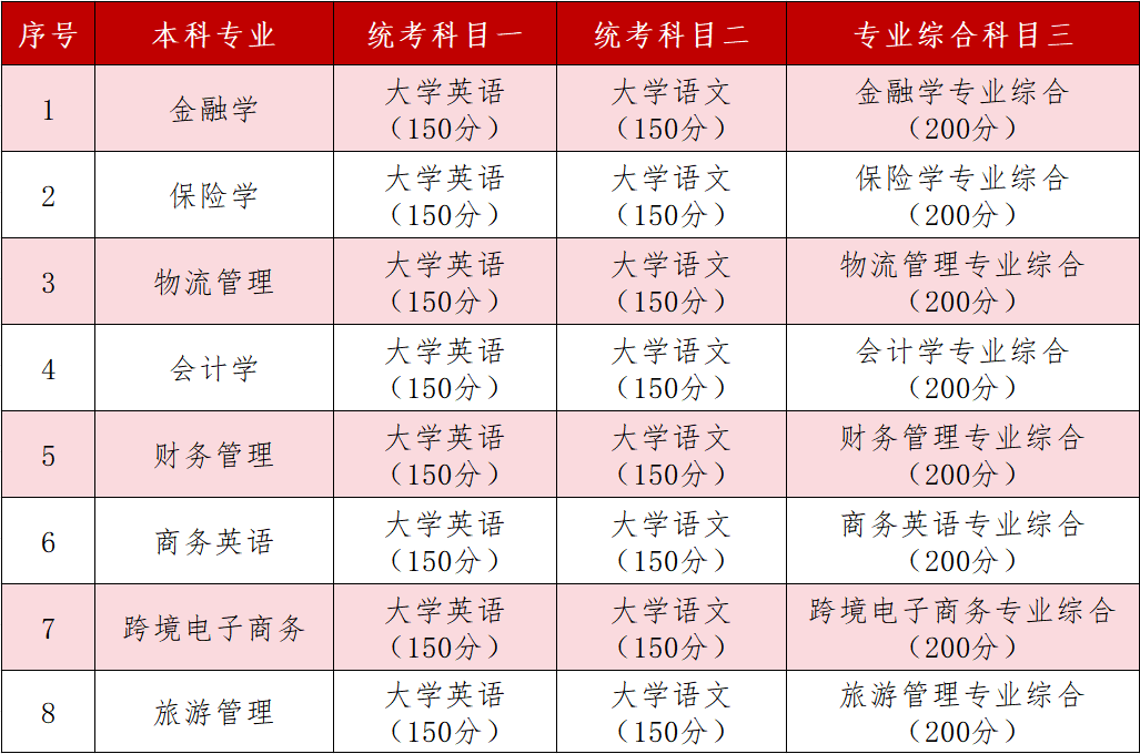 2025年湖南工商大學專升本招生簡章